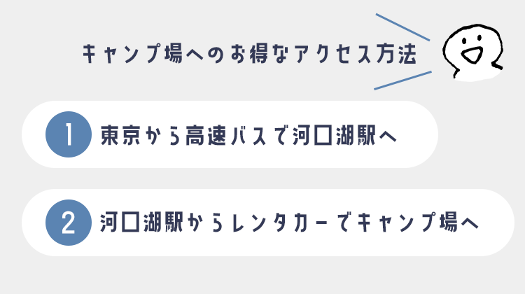 浩庵キャンプ場までのアクセス方法